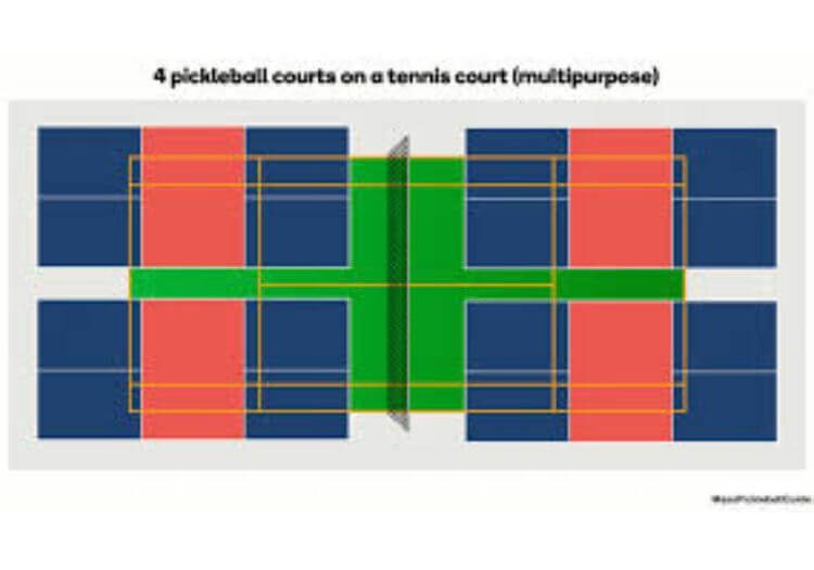 four pickleball courts from a tennis court