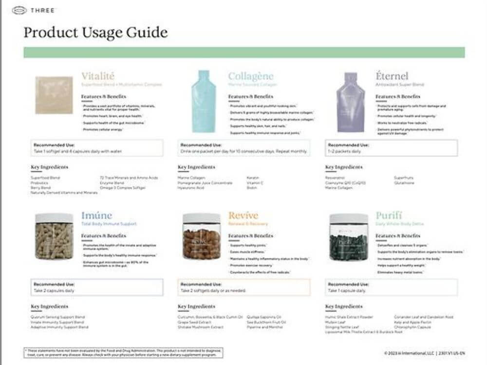 THREE Product Usage Guide